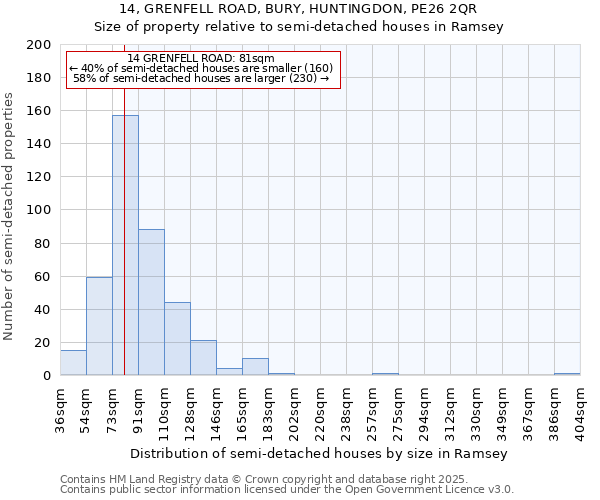 14, GRENFELL ROAD, BURY, HUNTINGDON, PE26 2QR: Size of property relative to detached houses in Ramsey