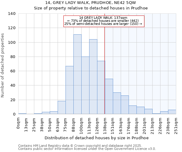 14, GREY LADY WALK, PRUDHOE, NE42 5QW: Size of property relative to detached houses in Prudhoe