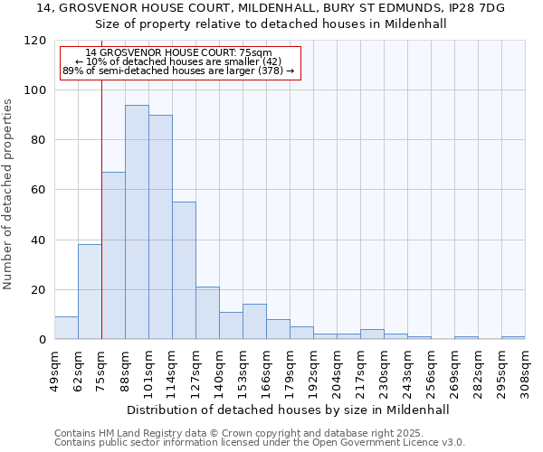 14, GROSVENOR HOUSE COURT, MILDENHALL, BURY ST EDMUNDS, IP28 7DG: Size of property relative to detached houses in Mildenhall