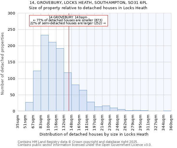 14, GROVEBURY, LOCKS HEATH, SOUTHAMPTON, SO31 6PL: Size of property relative to detached houses in Locks Heath