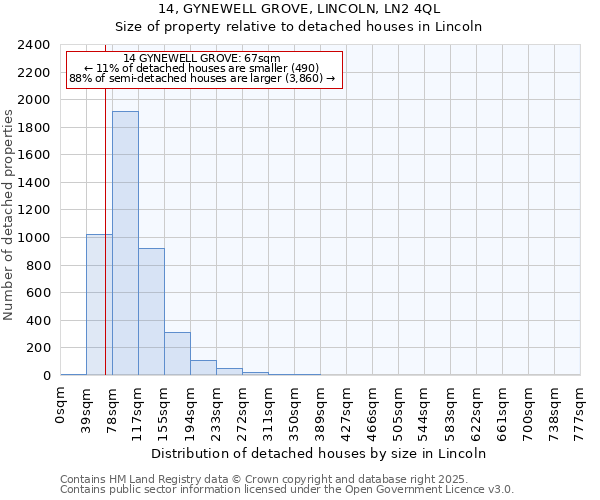 14, GYNEWELL GROVE, LINCOLN, LN2 4QL: Size of property relative to detached houses in Lincoln