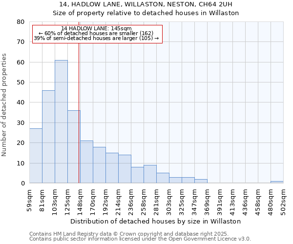 14, HADLOW LANE, WILLASTON, NESTON, CH64 2UH: Size of property relative to detached houses in Willaston