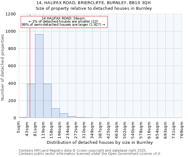 14, HALIFAX ROAD, BRIERCLIFFE, BURNLEY, BB10 3QH: Size of property relative to detached houses in Burnley