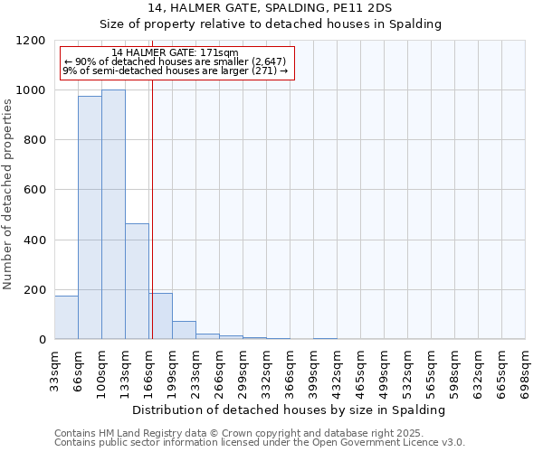 14, HALMER GATE, SPALDING, PE11 2DS: Size of property relative to detached houses in Spalding