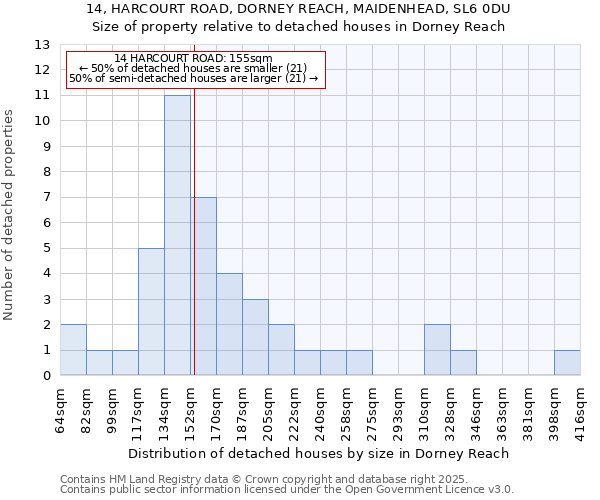 14, HARCOURT ROAD, DORNEY REACH, MAIDENHEAD, SL6 0DU: Size of property relative to detached houses in Dorney Reach