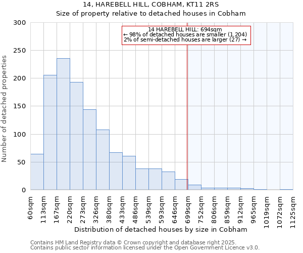 14, HAREBELL HILL, COBHAM, KT11 2RS: Size of property relative to detached houses in Cobham