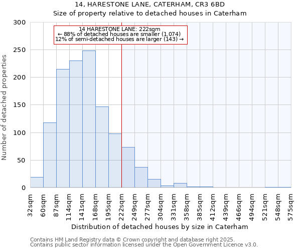 14, HARESTONE LANE, CATERHAM, CR3 6BD: Size of property relative to detached houses in Caterham