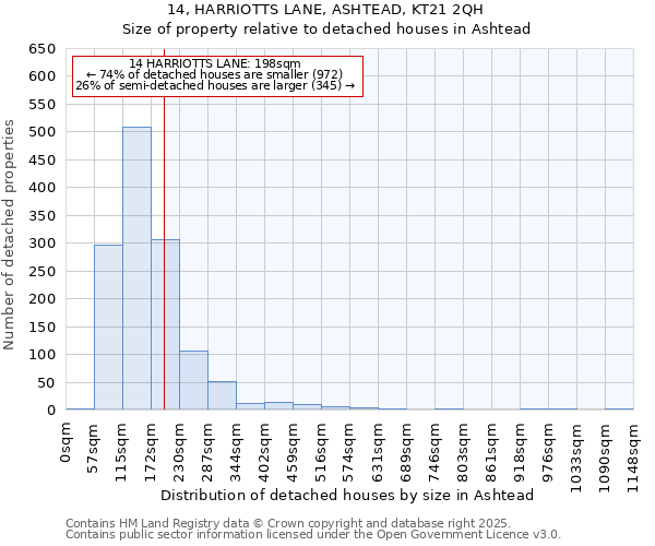 14, HARRIOTTS LANE, ASHTEAD, KT21 2QH: Size of property relative to detached houses in Ashtead