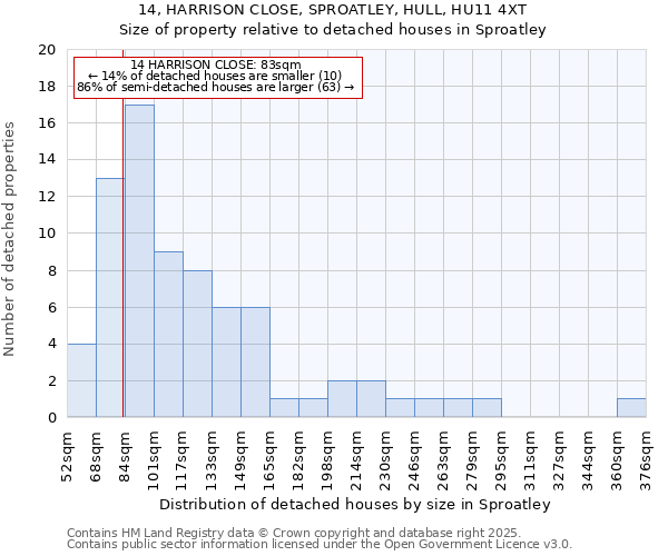 14, HARRISON CLOSE, SPROATLEY, HULL, HU11 4XT: Size of property relative to detached houses in Sproatley