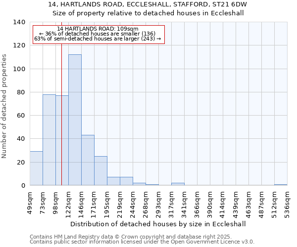 14, HARTLANDS ROAD, ECCLESHALL, STAFFORD, ST21 6DW: Size of property relative to detached houses in Eccleshall