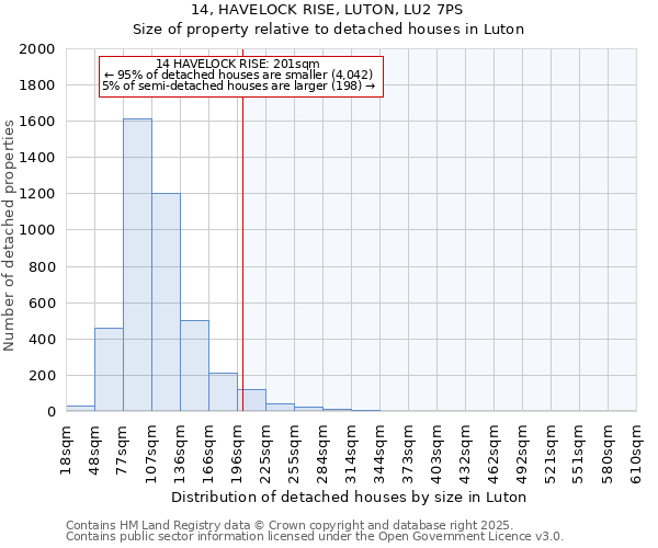 14, HAVELOCK RISE, LUTON, LU2 7PS: Size of property relative to detached houses in Luton