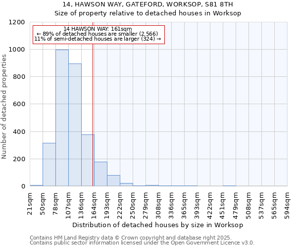 14, HAWSON WAY, GATEFORD, WORKSOP, S81 8TH: Size of property relative to detached houses in Worksop