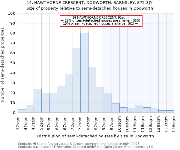 14, HAWTHORNE CRESCENT, DODWORTH, BARNSLEY, S75 3JY: Size of property relative to detached houses in Dodworth