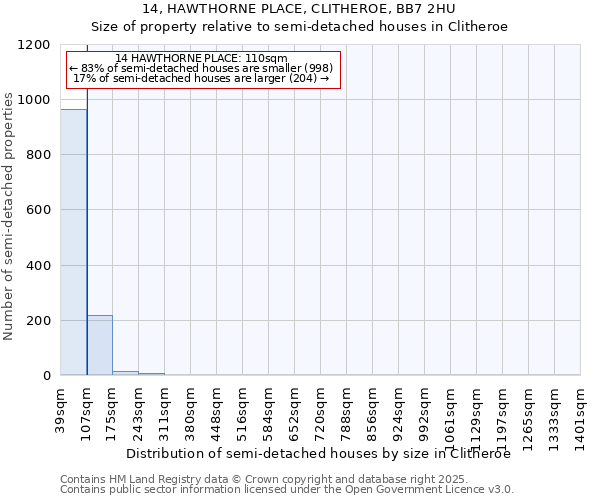 14, HAWTHORNE PLACE, CLITHEROE, BB7 2HU: Size of property relative to detached houses in Clitheroe