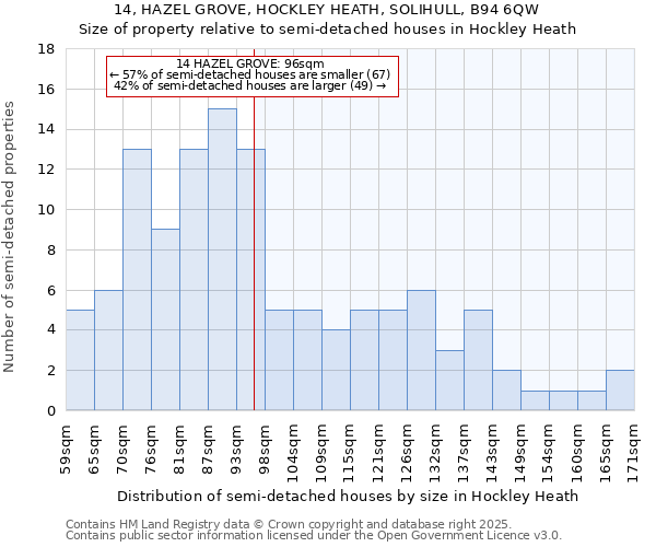 14, HAZEL GROVE, HOCKLEY HEATH, SOLIHULL, B94 6QW: Size of property relative to detached houses in Hockley Heath