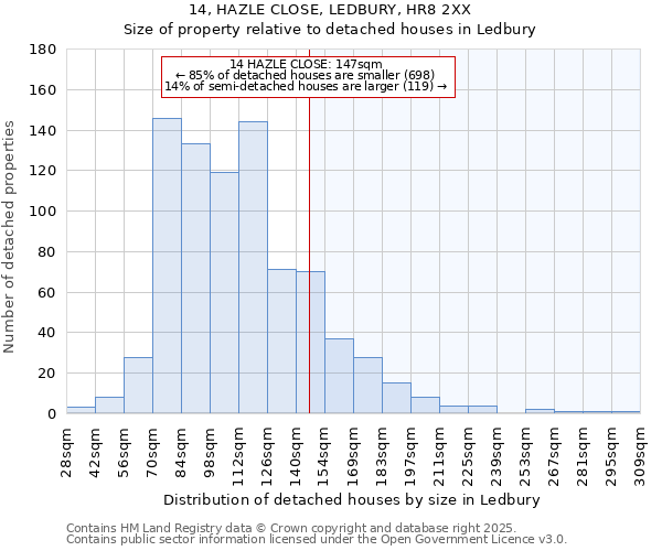 14, HAZLE CLOSE, LEDBURY, HR8 2XX: Size of property relative to detached houses in Ledbury