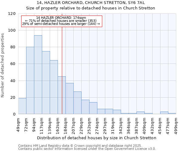 14, HAZLER ORCHARD, CHURCH STRETTON, SY6 7AL: Size of property relative to detached houses in Church Stretton