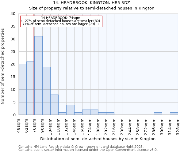 14, HEADBROOK, KINGTON, HR5 3DZ: Size of property relative to detached houses in Kington