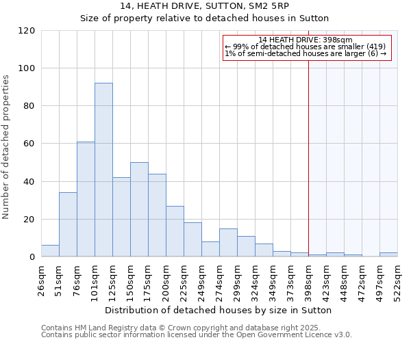 14, HEATH DRIVE, SUTTON, SM2 5RP: Size of property relative to detached houses in Sutton