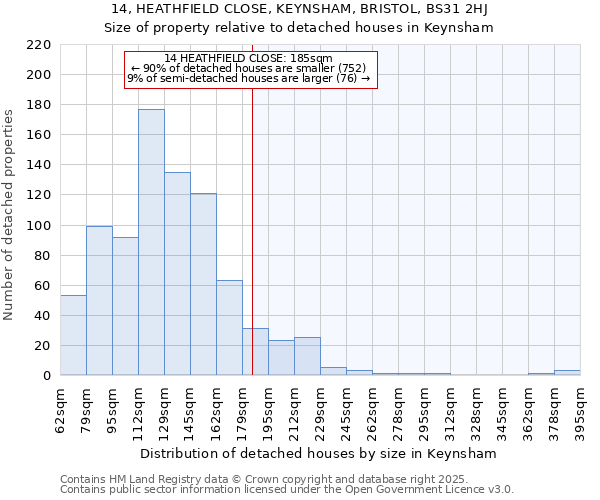 14, HEATHFIELD CLOSE, KEYNSHAM, BRISTOL, BS31 2HJ: Size of property relative to detached houses in Keynsham