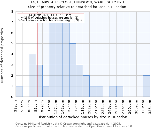 14, HEMPSTALLS CLOSE, HUNSDON, WARE, SG12 8PH: Size of property relative to detached houses in Hunsdon