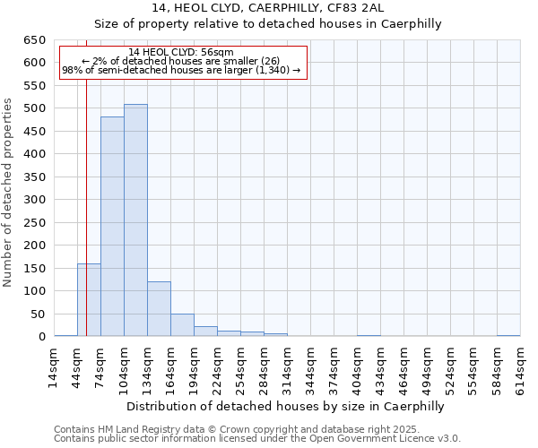 14, HEOL CLYD, CAERPHILLY, CF83 2AL: Size of property relative to detached houses in Caerphilly