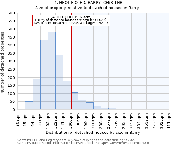 14, HEOL FIOLED, BARRY, CF63 1HB: Size of property relative to detached houses in Barry