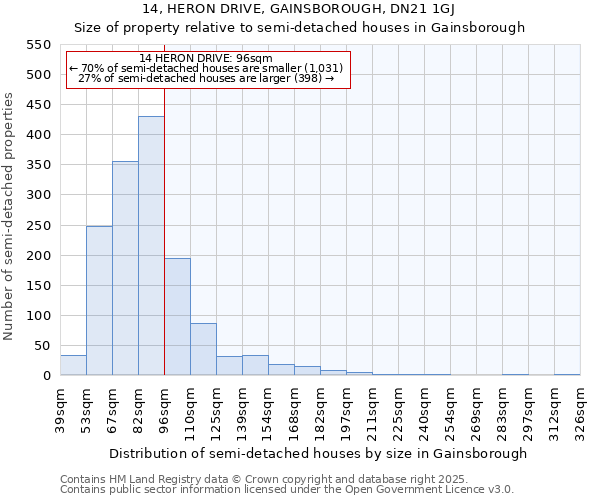 14, HERON DRIVE, GAINSBOROUGH, DN21 1GJ: Size of property relative to detached houses in Gainsborough