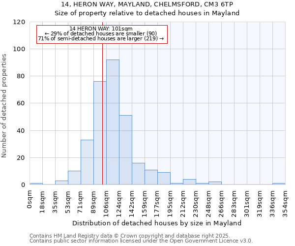 14, HERON WAY, MAYLAND, CHELMSFORD, CM3 6TP: Size of property relative to detached houses in Mayland