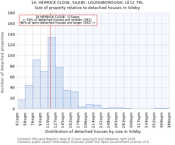 14, HERRICK CLOSE, SILEBY, LOUGHBOROUGH, LE12 7RL: Size of property relative to detached houses in Sileby