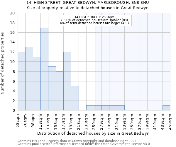 14, HIGH STREET, GREAT BEDWYN, MARLBOROUGH, SN8 3NU: Size of property relative to detached houses in Great Bedwyn