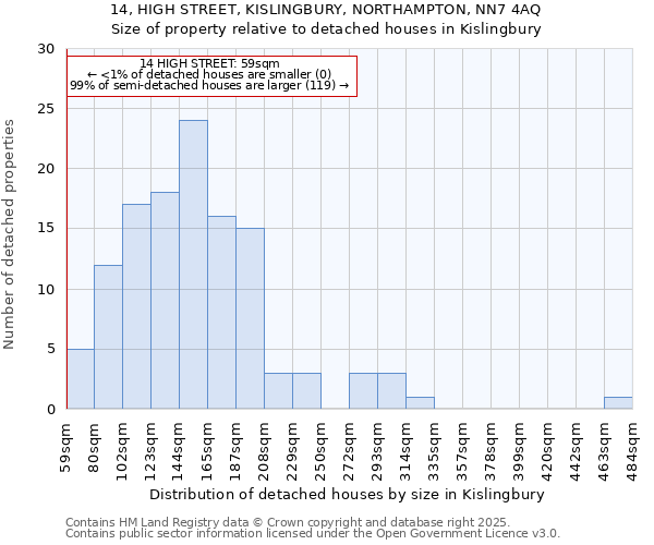 14, HIGH STREET, KISLINGBURY, NORTHAMPTON, NN7 4AQ: Size of property relative to detached houses in Kislingbury