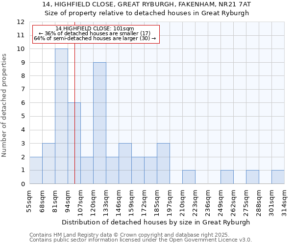 14, HIGHFIELD CLOSE, GREAT RYBURGH, FAKENHAM, NR21 7AT: Size of property relative to detached houses in Great Ryburgh