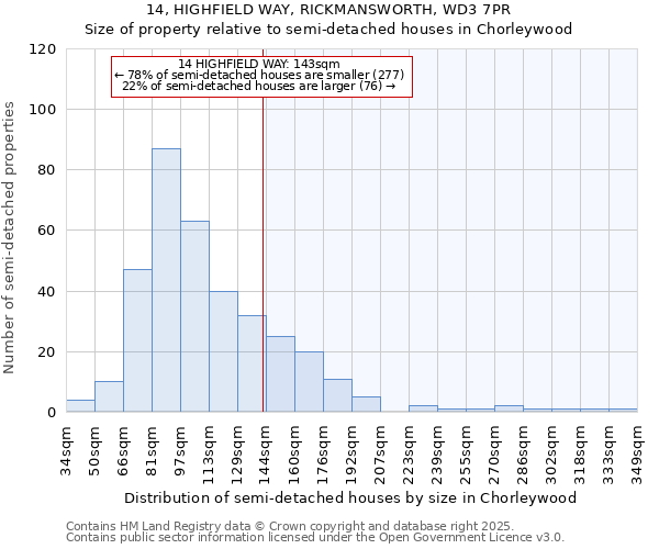 14, HIGHFIELD WAY, RICKMANSWORTH, WD3 7PR: Size of property relative to detached houses in Chorleywood