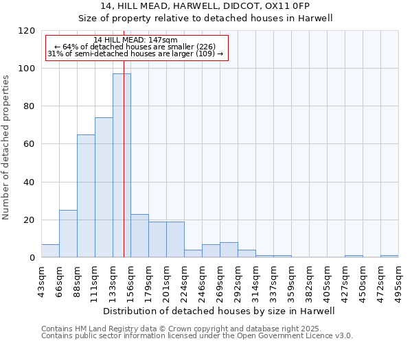 14, HILL MEAD, HARWELL, DIDCOT, OX11 0FP: Size of property relative to detached houses in Harwell