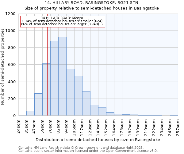 14, HILLARY ROAD, BASINGSTOKE, RG21 5TN: Size of property relative to detached houses in Basingstoke