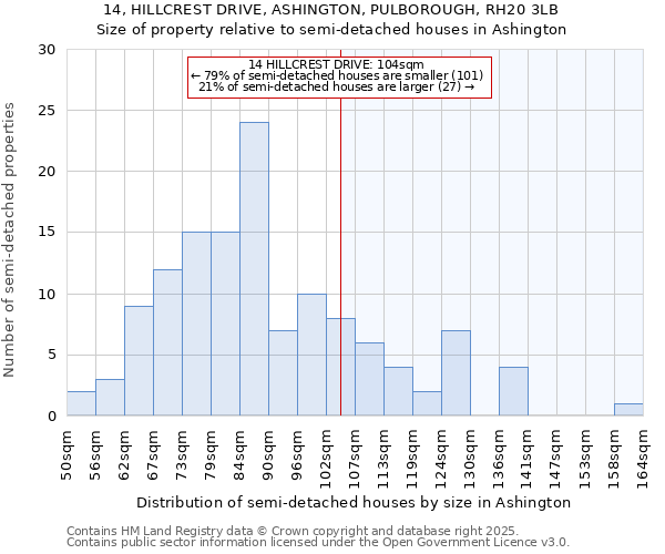 14, HILLCREST DRIVE, ASHINGTON, PULBOROUGH, RH20 3LB: Size of property relative to detached houses in Ashington