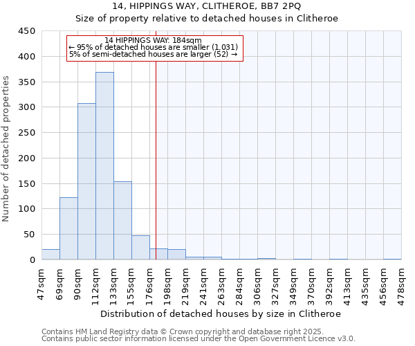 14, HIPPINGS WAY, CLITHEROE, BB7 2PQ: Size of property relative to detached houses in Clitheroe