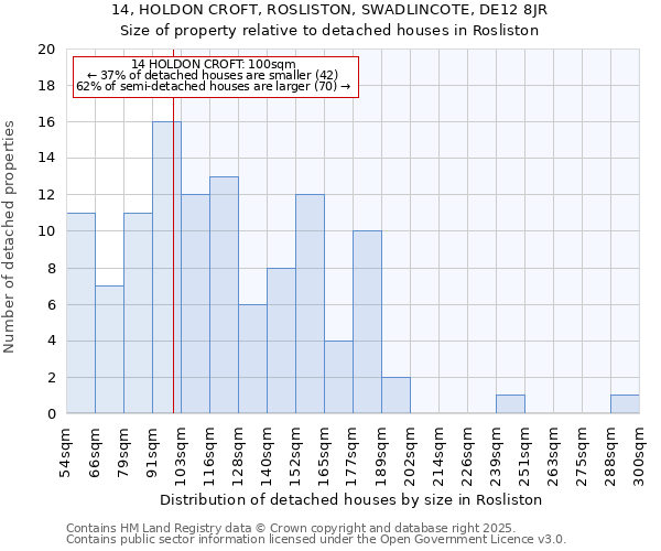 14, HOLDON CROFT, ROSLISTON, SWADLINCOTE, DE12 8JR: Size of property relative to detached houses in Rosliston