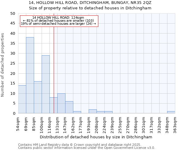 14, HOLLOW HILL ROAD, DITCHINGHAM, BUNGAY, NR35 2QZ: Size of property relative to detached houses in Ditchingham