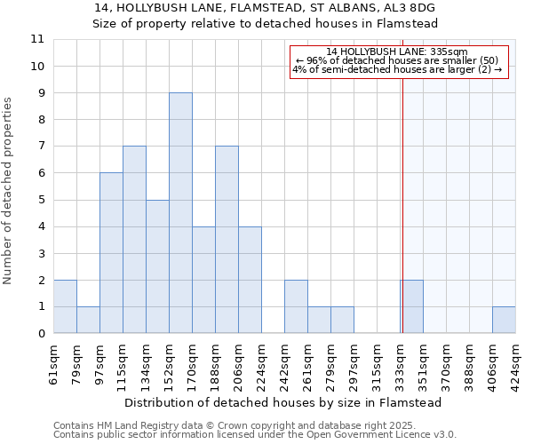 14, HOLLYBUSH LANE, FLAMSTEAD, ST ALBANS, AL3 8DG: Size of property relative to detached houses in Flamstead