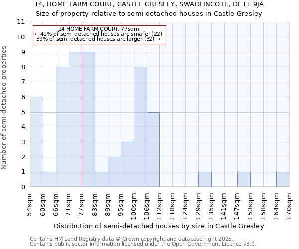 14, HOME FARM COURT, CASTLE GRESLEY, SWADLINCOTE, DE11 9JA: Size of property relative to detached houses in Castle Gresley