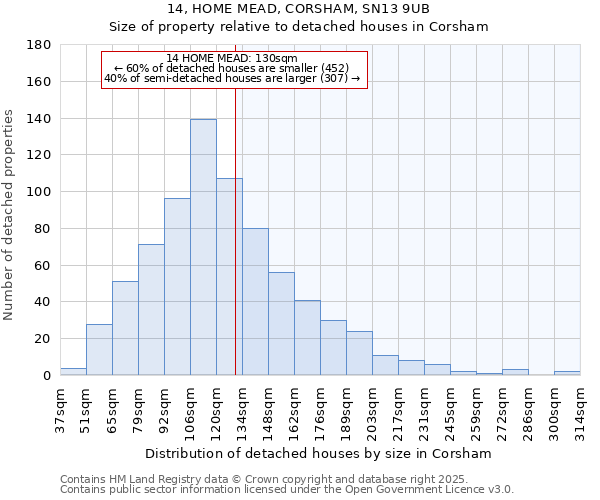 14, HOME MEAD, CORSHAM, SN13 9UB: Size of property relative to detached houses in Corsham