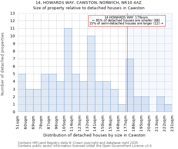 14, HOWARDS WAY, CAWSTON, NORWICH, NR10 4AZ: Size of property relative to detached houses in Cawston