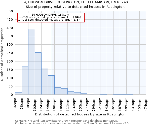 14, HUDSON DRIVE, RUSTINGTON, LITTLEHAMPTON, BN16 2AX: Size of property relative to detached houses in Rustington