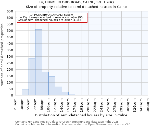 14, HUNGERFORD ROAD, CALNE, SN11 9BQ: Size of property relative to detached houses in Calne