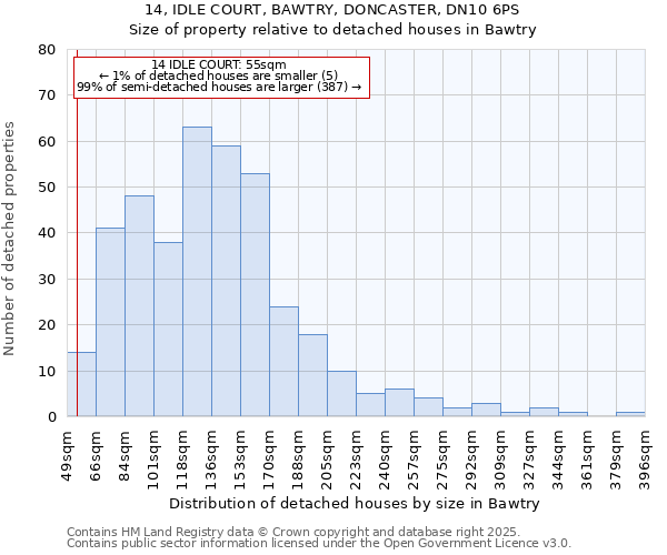 14, IDLE COURT, BAWTRY, DONCASTER, DN10 6PS: Size of property relative to detached houses in Bawtry