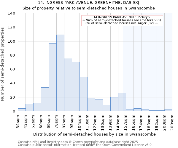 14, INGRESS PARK AVENUE, GREENHITHE, DA9 9XJ: Size of property relative to detached houses in Swanscombe