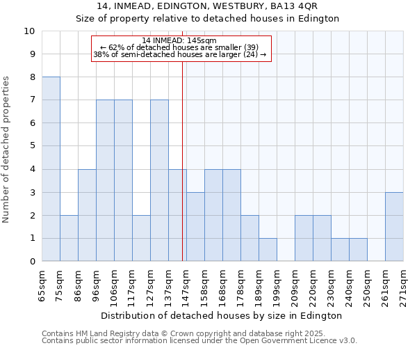 14, INMEAD, EDINGTON, WESTBURY, BA13 4QR: Size of property relative to detached houses in Edington