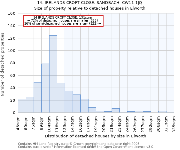 14, IRELANDS CROFT CLOSE, SANDBACH, CW11 1JQ: Size of property relative to detached houses in Elworth